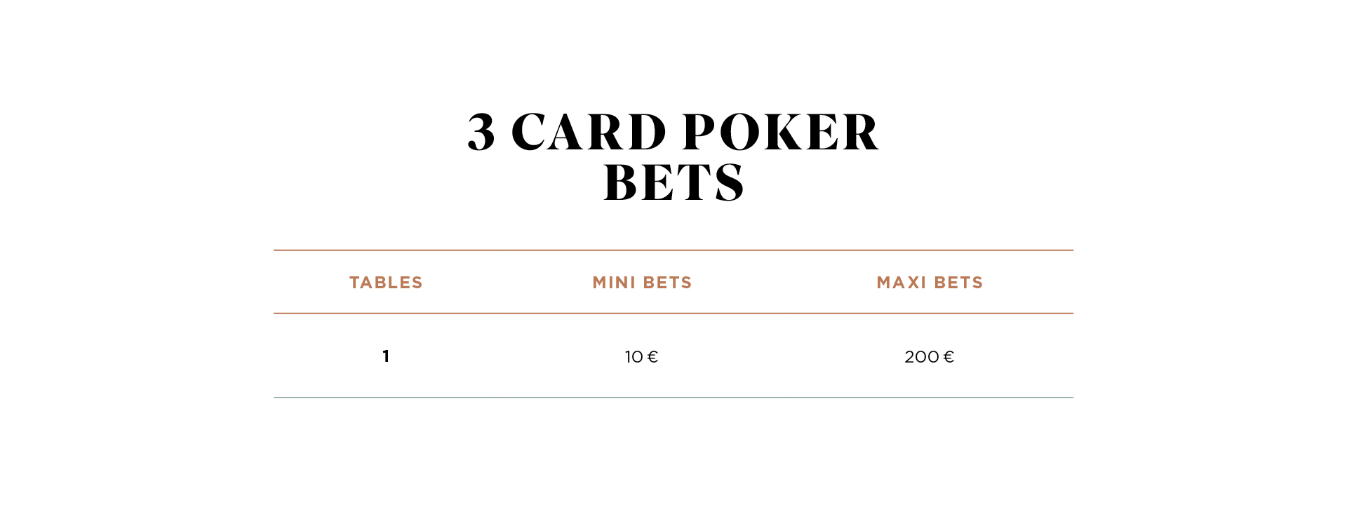 bets of poker three cards tables at Club Pierre Charron