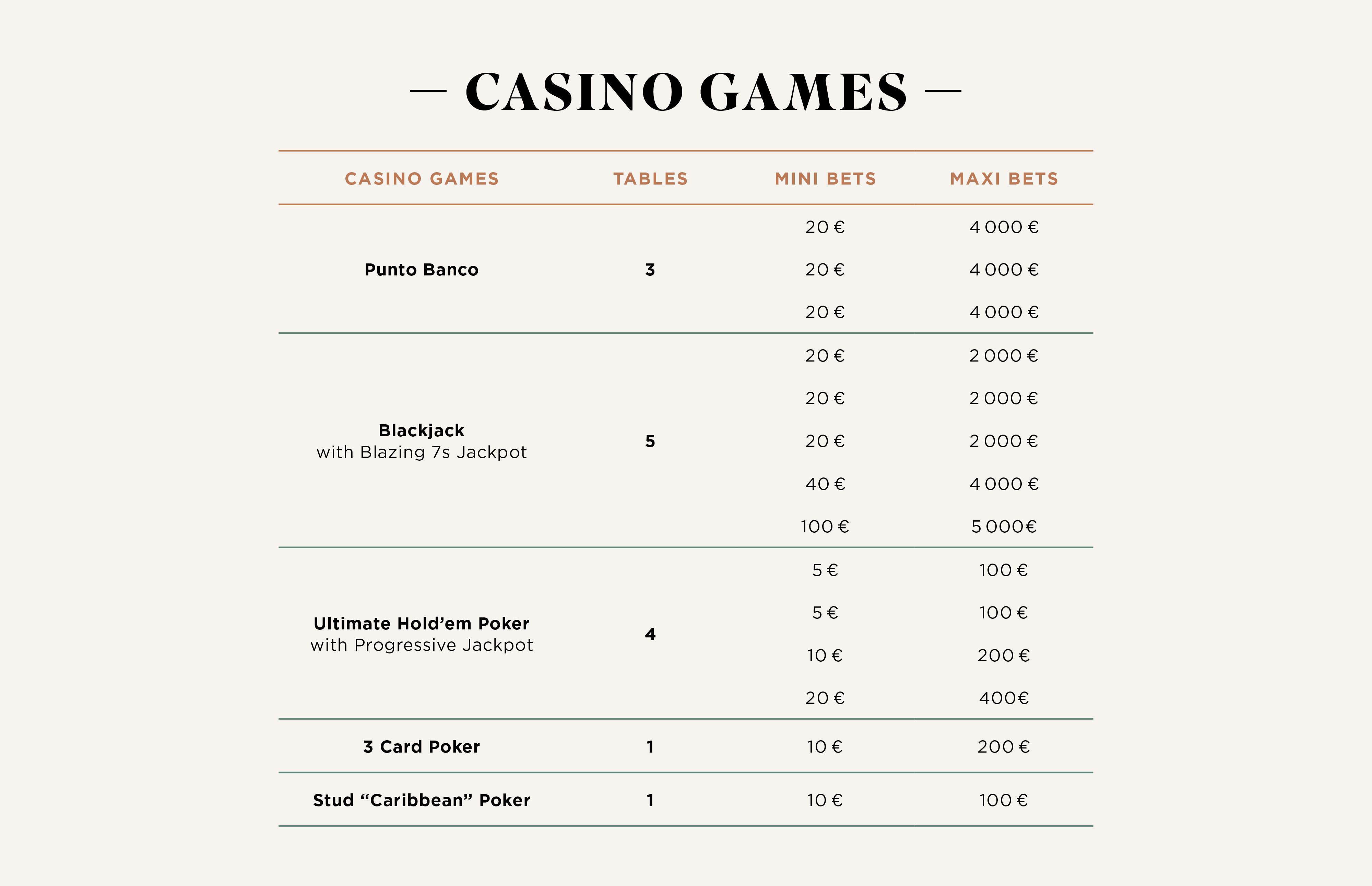 maximum and minimum bets at casino games at Club Pierre Charron