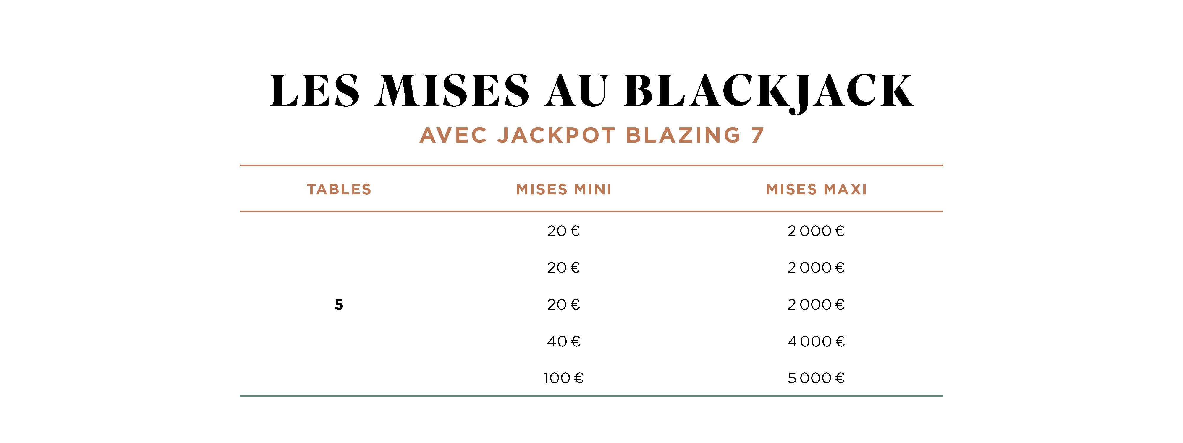 mises des tables du blackjack du club pierre charron
